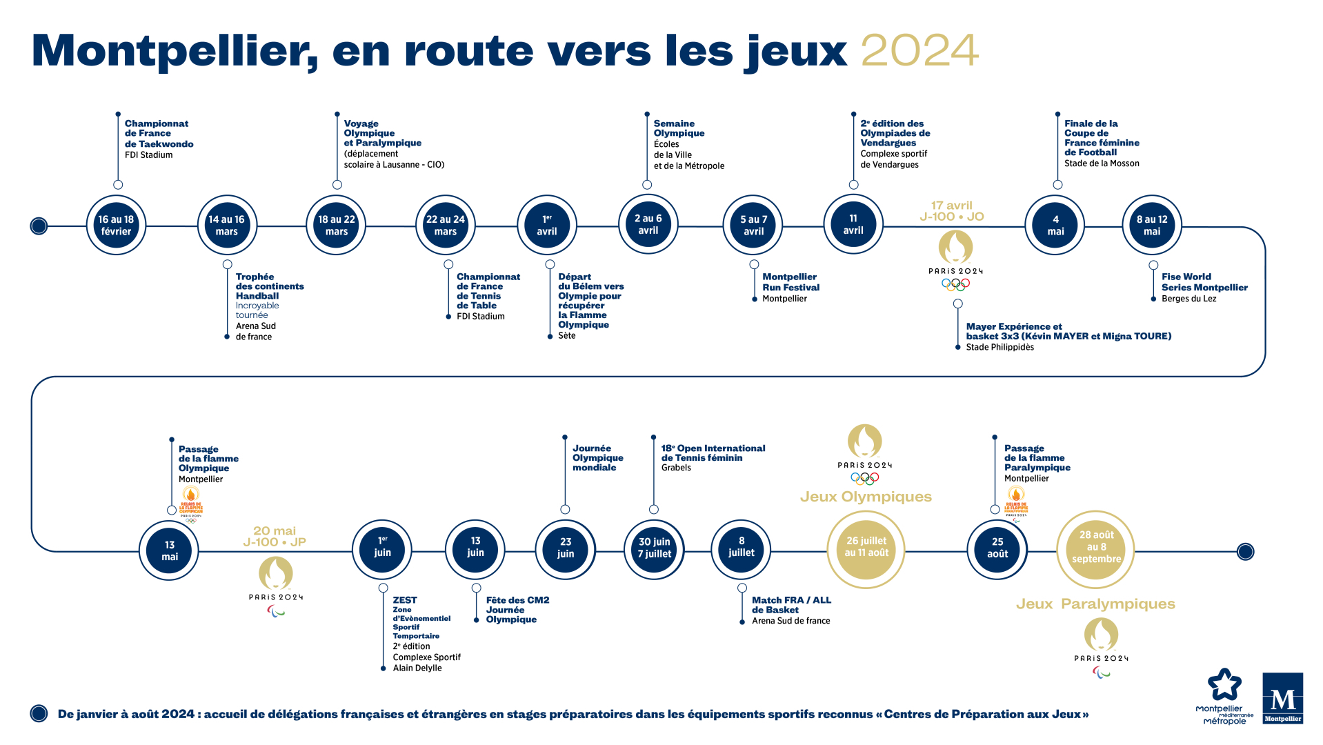 Calendrier des événements sportifs 2024