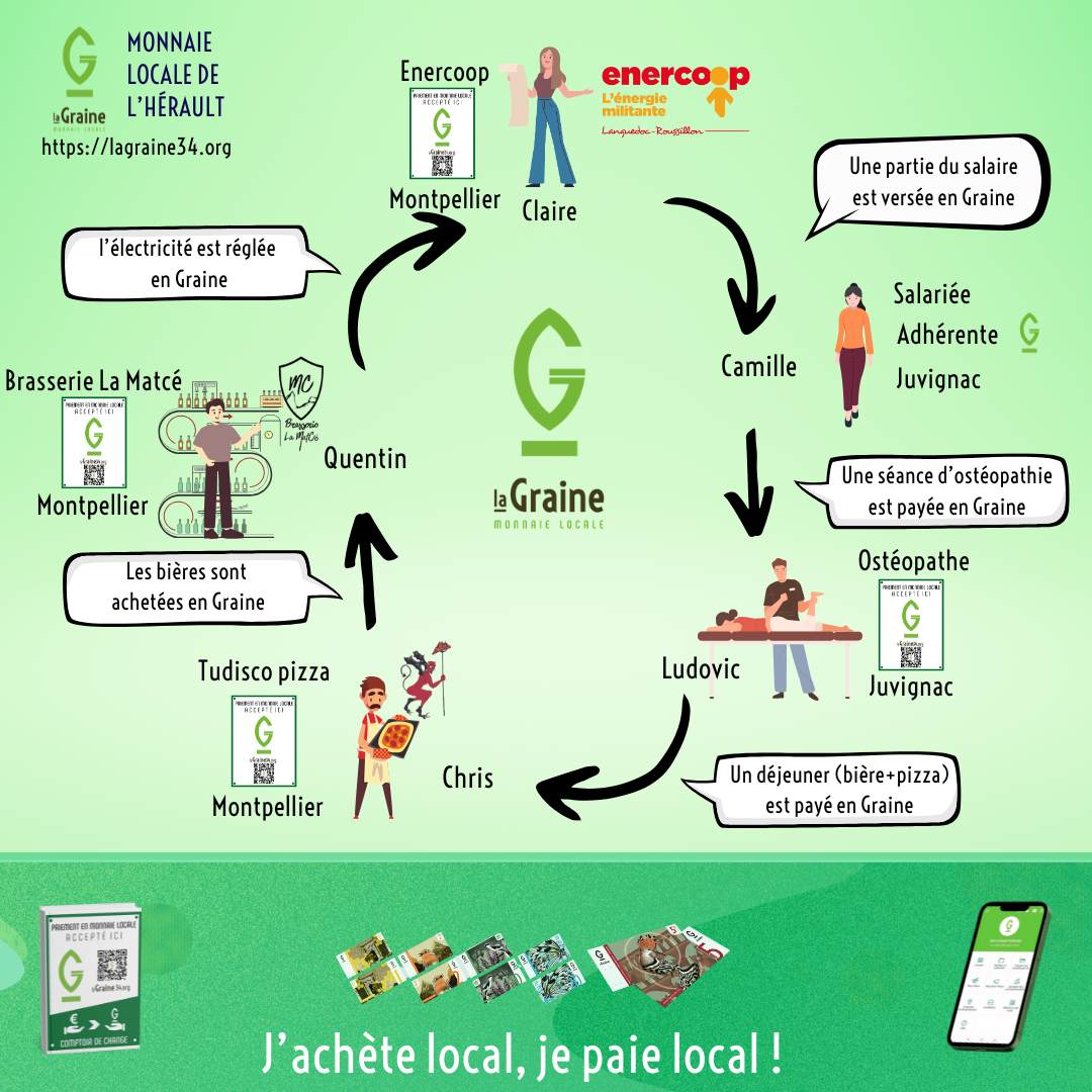 Circularité La Graine