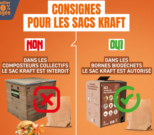 consignes