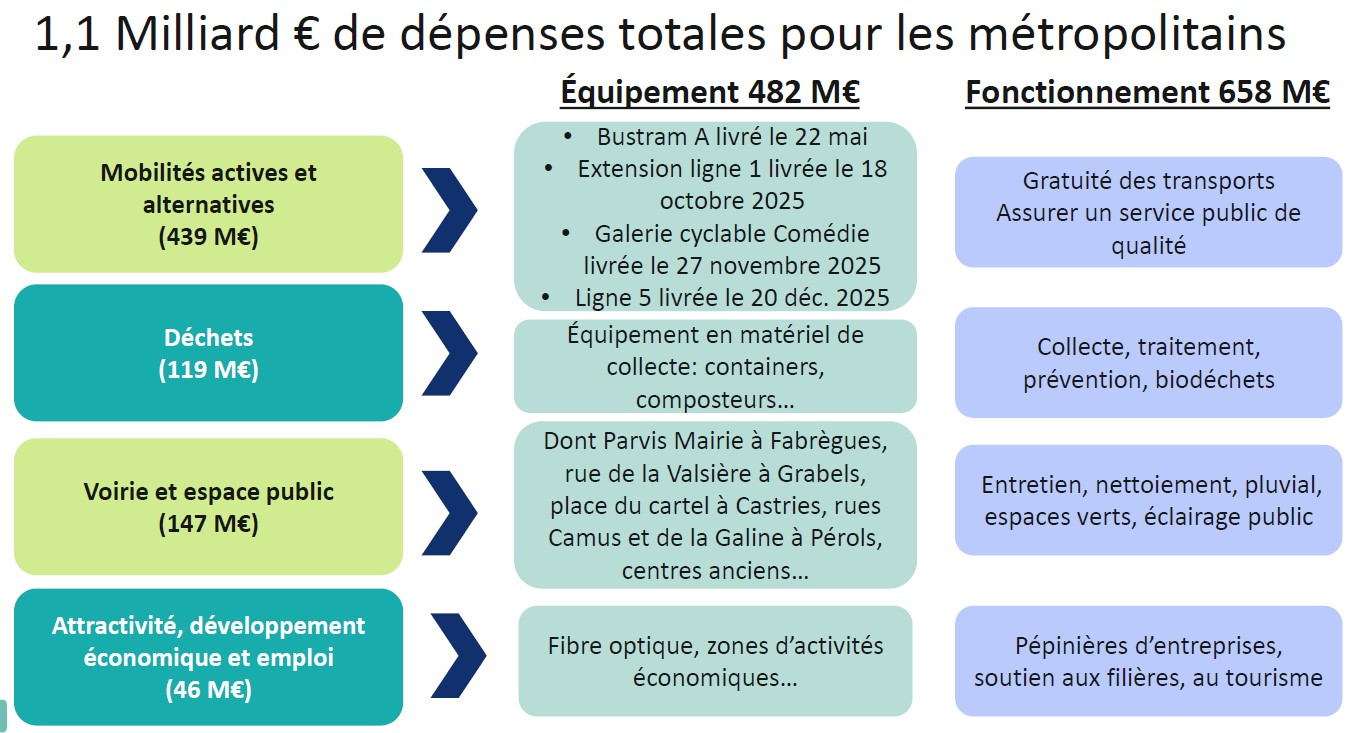 dépenses par compétences