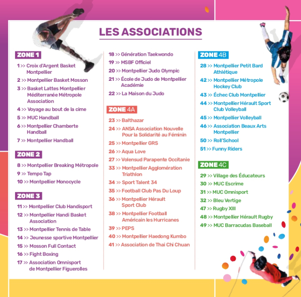 Liste clubs